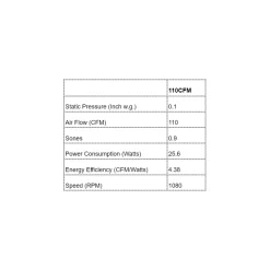 ABF-L1 Multi Speed Exhaust Fan W/ Light And Humidity Sensor