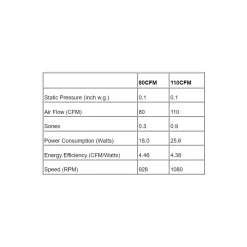 ABF-L1 Exhaust Fan With Light