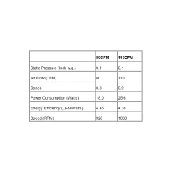 ABF-L5 Exhaust Fan With Light