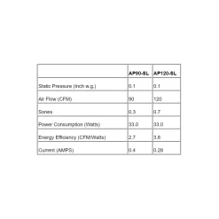 AP Slim Fit Exhaust Fan With Light