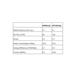 AP Slim Fit Exhaust Fan With Light And Humidity Sensor
