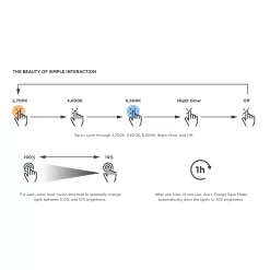 Fusion Rectangle Lighted Mirror -Fashion Lighting ava dimming line 1