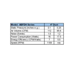 ABF-G5 Multi Speed Exhaust Fan With Humidity Sensor